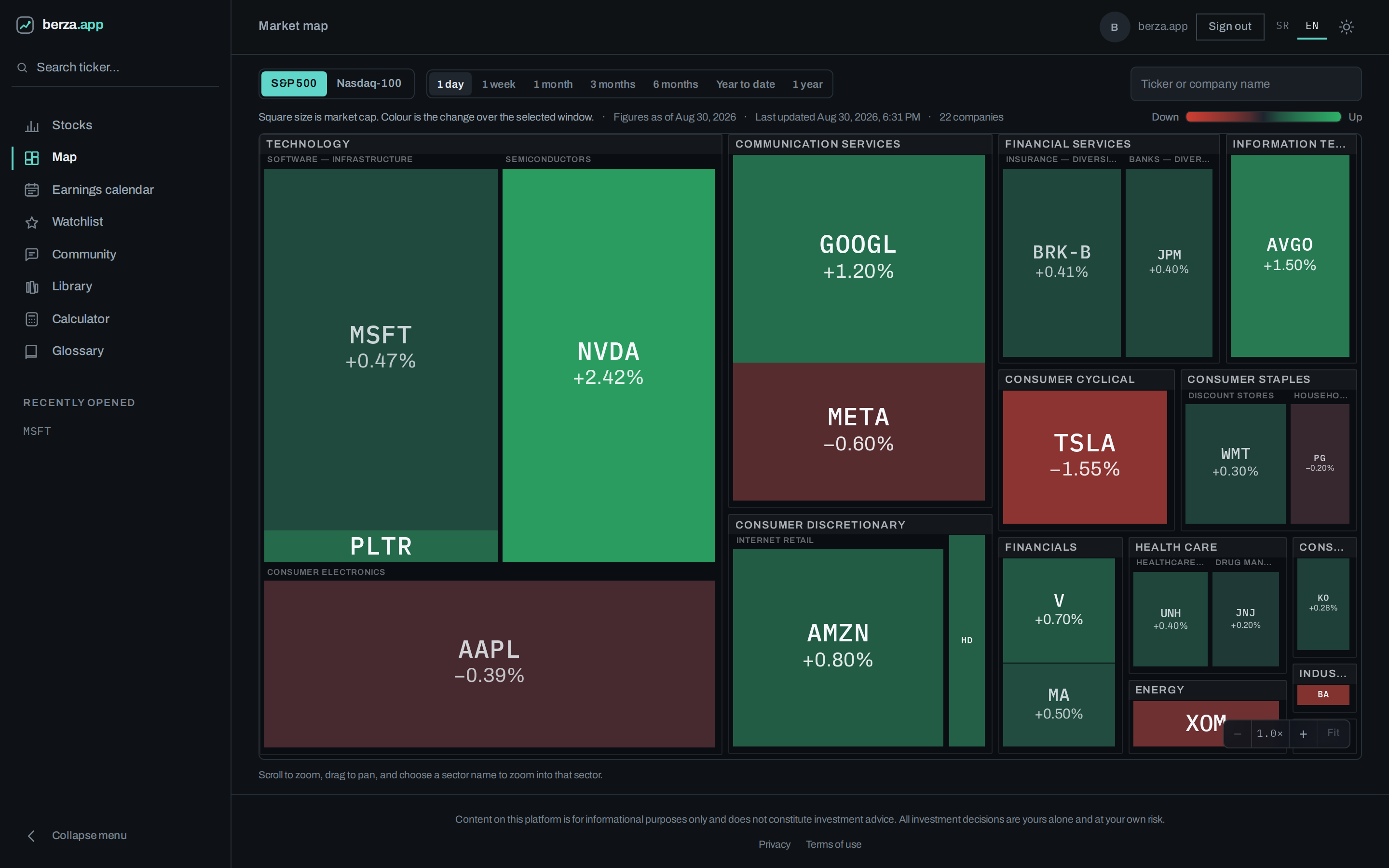 Market map with company tiles grouped by sector