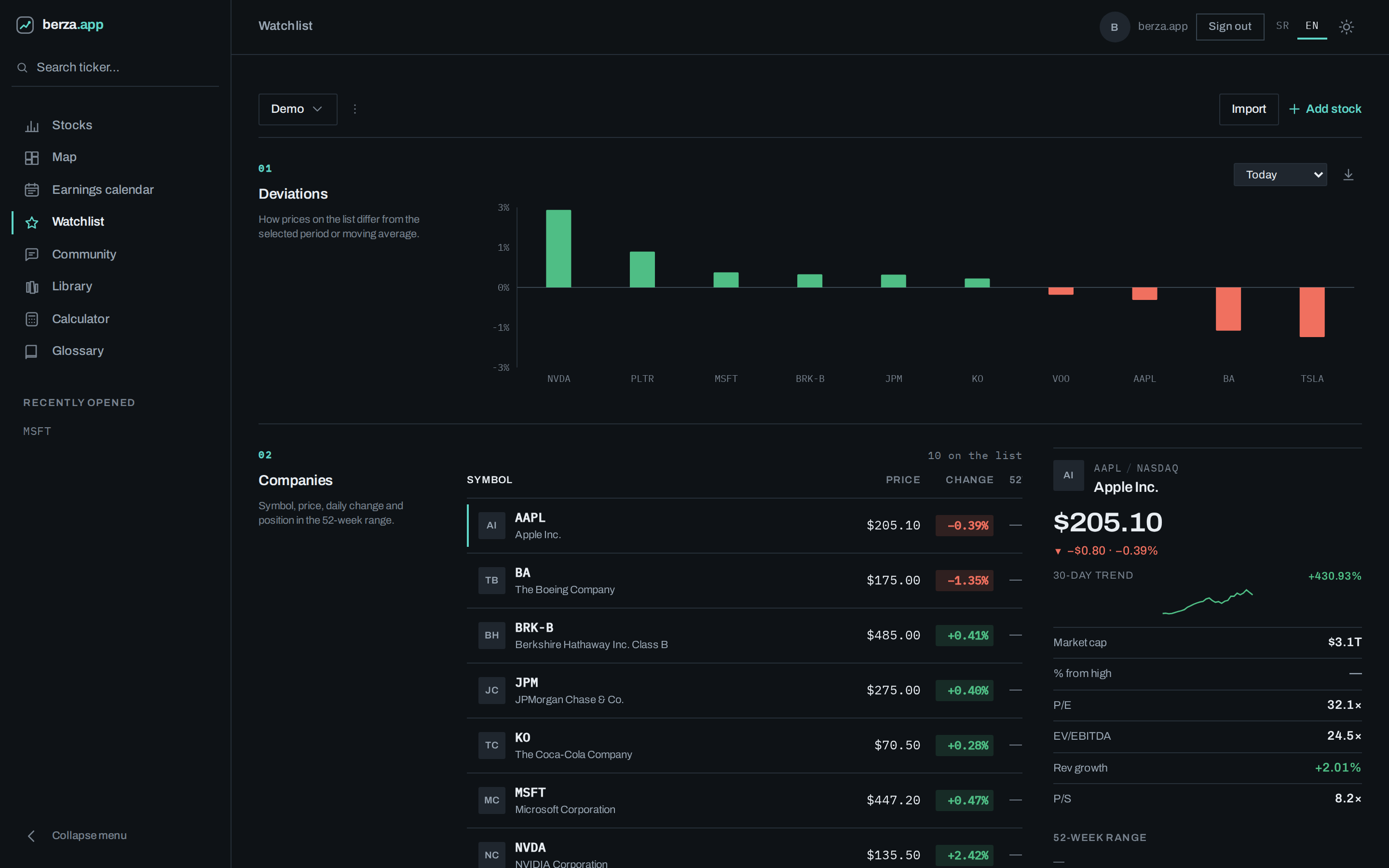 Watchlist with the selected company overview and chapters